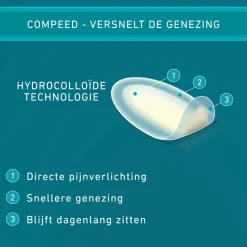 2x Compeed Blarenpleister Medium 6 stuks