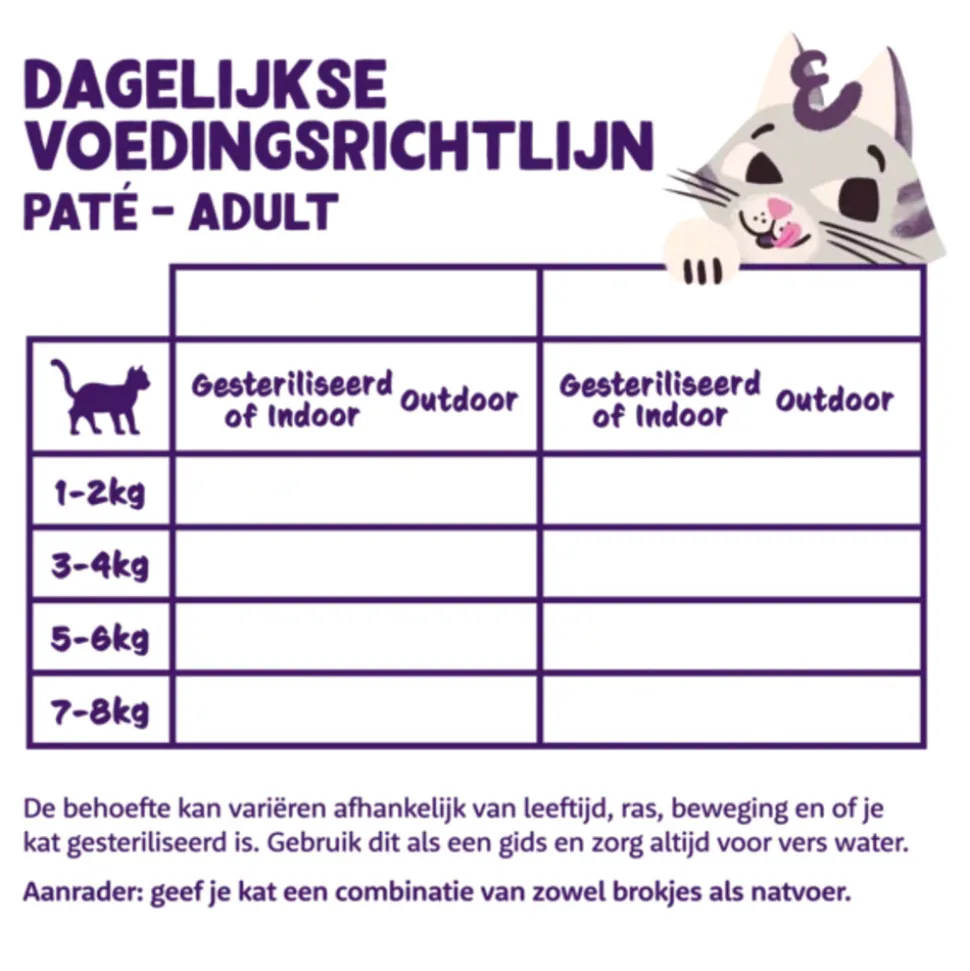 16x Edgard & Cooper Feestelijk Kattenvoer Pate Adult Eend 85 gr