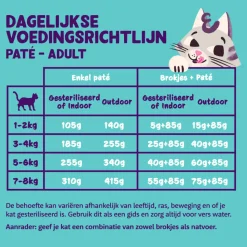 16x Edgard & Cooper Kattenvoer Adult Pate Zalm - Kip 85 gr