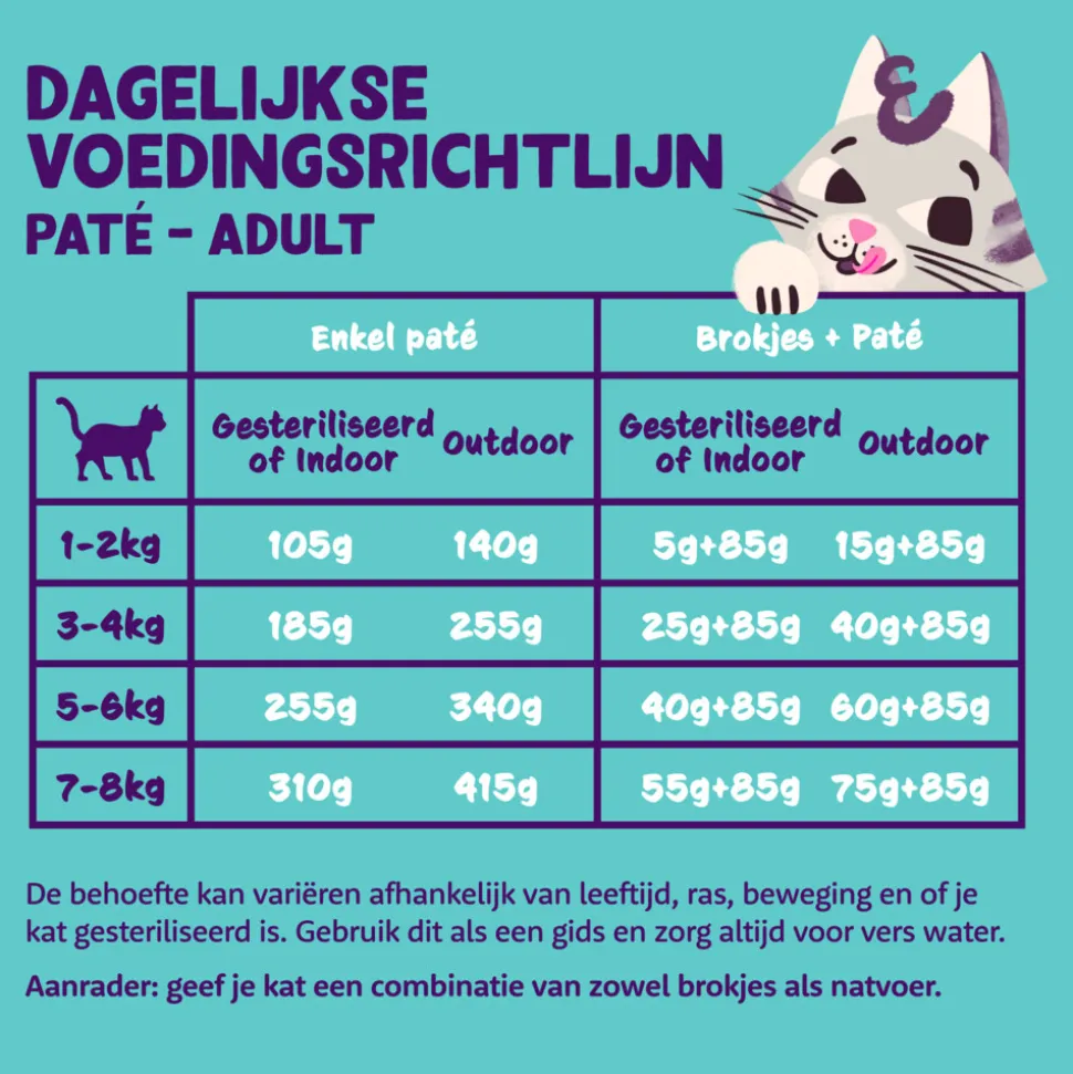 16x Edgard & Cooper Kattenvoer Pate Lam - Kip 85 gr