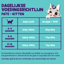 16x Edgard & Cooper Kattenvoer Kitten Pate Kabeljauw - Kip 85 gr