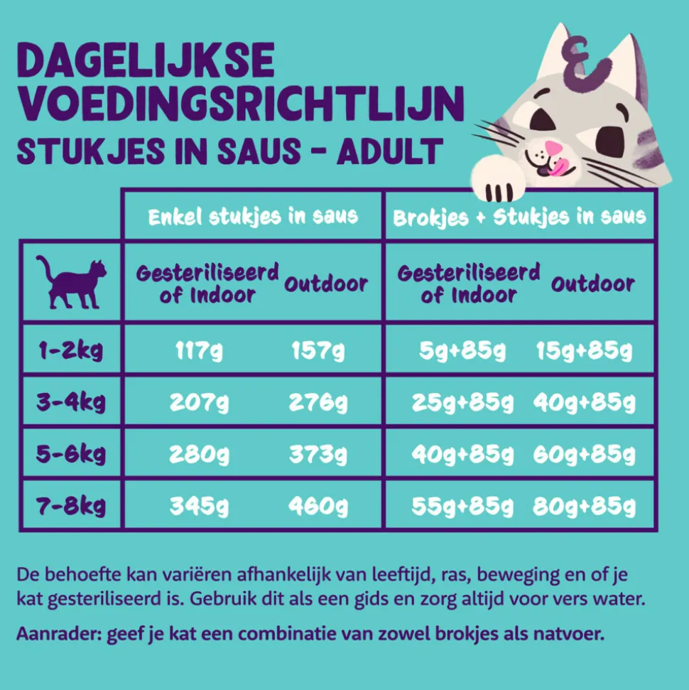 18x Edgard & Cooper Kattenvoer Chunks Kip - Kalkoen 85 gr