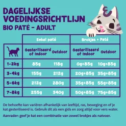 16x Edgard & Cooper Kattenvoer Adult Pate Biologische Kalkoen 85 gr