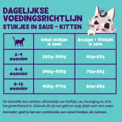 18x Edgard & Cooper Kattenvoer Kitten Chunks Eend - Kip 85 gr