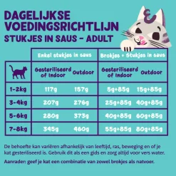 18x Edgard & Cooper Kattenvoer Chunks Kip 85 gr