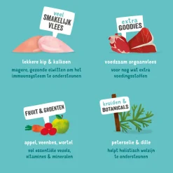 11x Edgard & Cooper Kuipje Vers Vlees Hondenvoer Kip - Kalkoen 150 gr