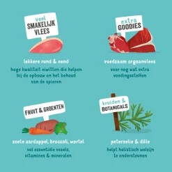 11x Edgard & Cooper Kuipje Vers Vlees Hondenvoer Rund - Eend 150 gr