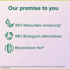 12x Palmolive Douchegel Aroma Essences Ultimate Relax 250 ml