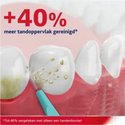 6x Parodontax Interdentale Ragers Size 3 6 stuks