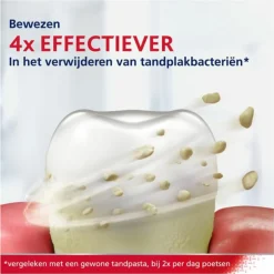 3x Parodontax Tandpasta bij Bloedend Tandvlees Extra Fresh 75 ml