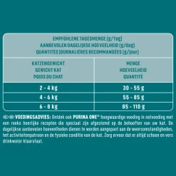 4x Purina ONE Sensitive Kalkoen 1,5 kg