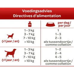 24x Smolke Hondenvoer Soft Paté Rund 125 gr