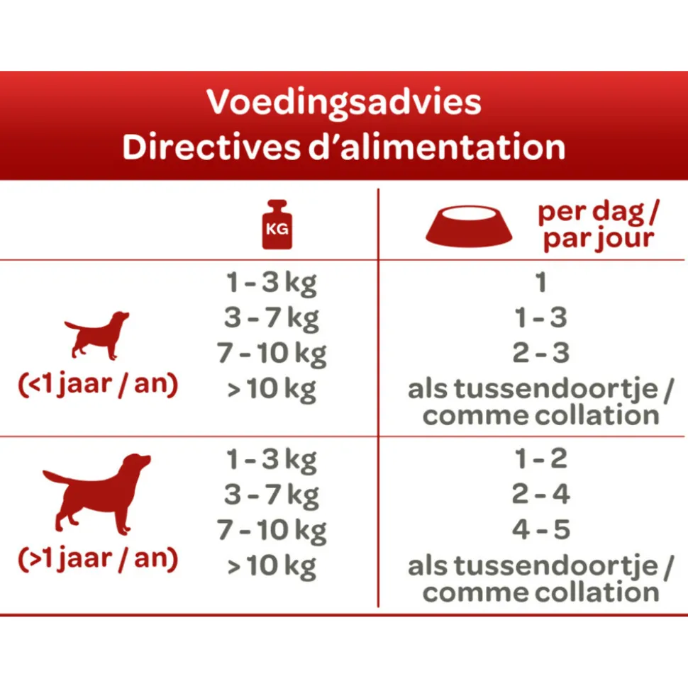 24x Smolke Hondenvoer Soft Paté Rund 125 gr