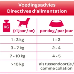 24x Smolke Hondenvoer Soft Paté Lam 125 gr