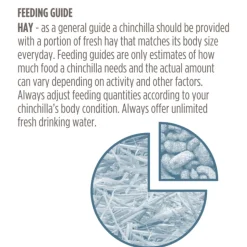 4x Supreme Science Selective Chinchilla 1,5 kg