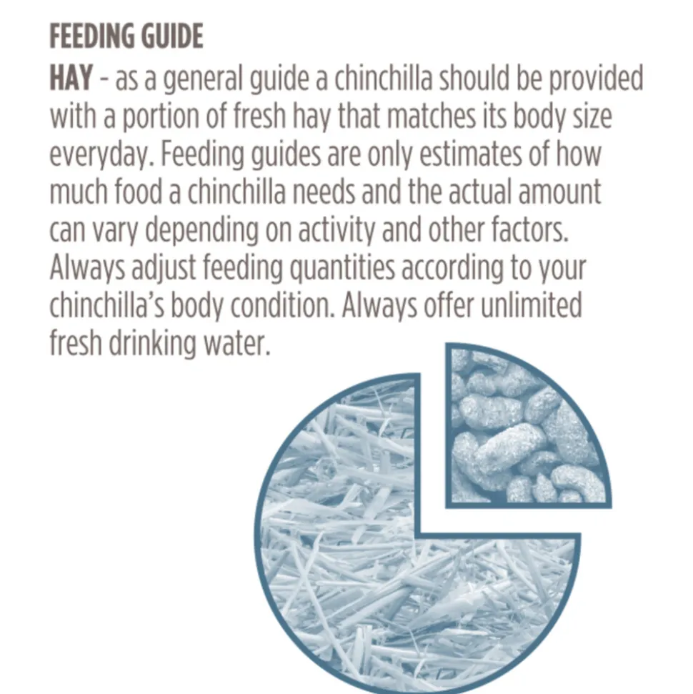 4x Supreme Science Selective Chinchilla 1,5 kg