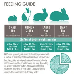 4x Supreme Science Selective Rabbit Konijnenvoer Mature 1,5 kg